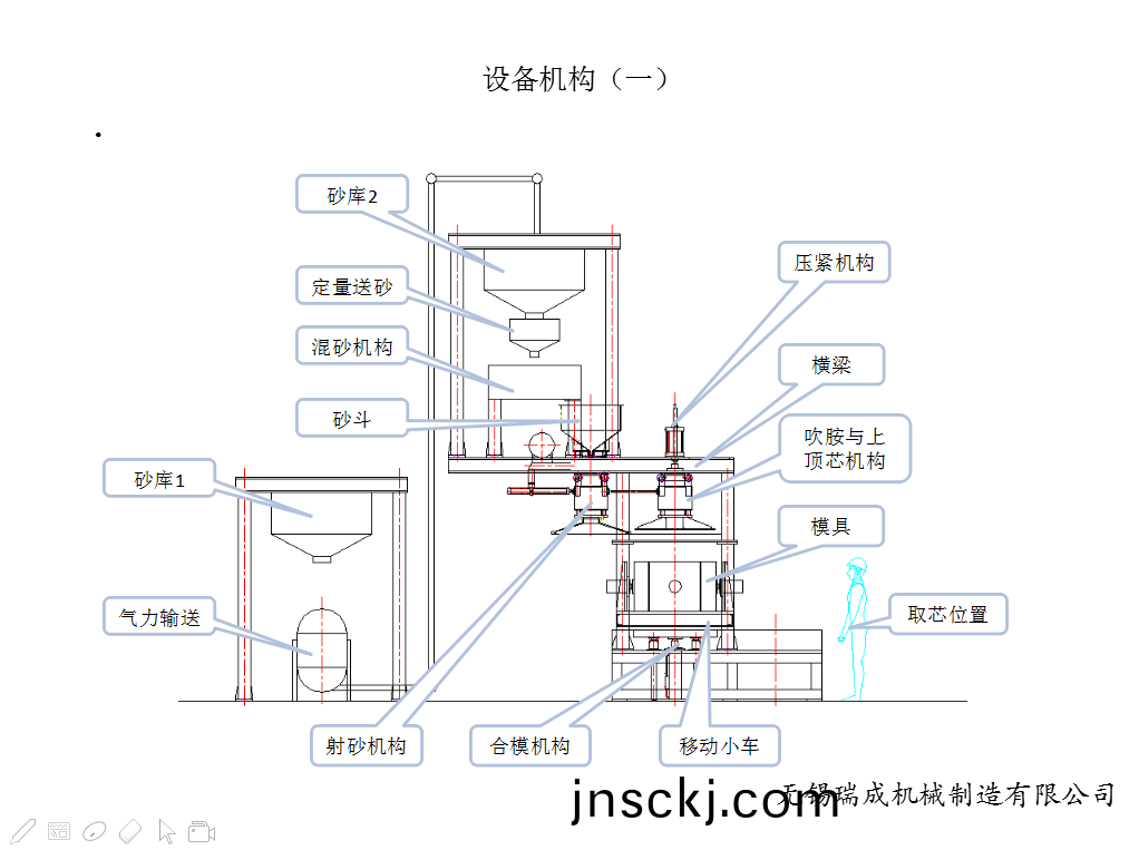 冷芯機(ji) 冷(leng)芯(xin)機(ji)